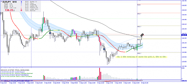 Click to Enlarge

Name: eurjpy-m15-0809c.png
Size: 50 KB