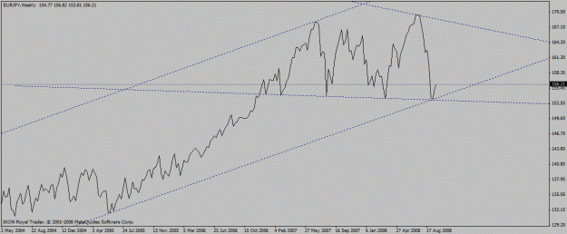Click to Enlarge

Name: eur_jpy_wk_22_09_2008_diamond_line_correct.gif
Size: 14 KB