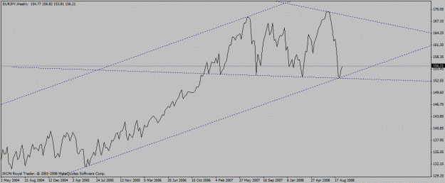Click to Enlarge

Name: eur_jpy_wk_22_09_2008_diamond_line_correct.gif
Size: 14 KB
