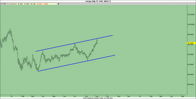 Click to Enlarge

Name: cad jpy.gif
Size: 74 KB