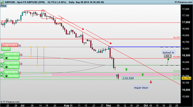 Click to Enlarge

Name: gbp USD d1 8  (DFB).png
Size: 50 KB