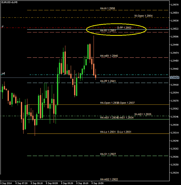 Click to Enlarge

Name: EURUSD-sbM5 2014 Sep 08 A.png
Size: 20 KB