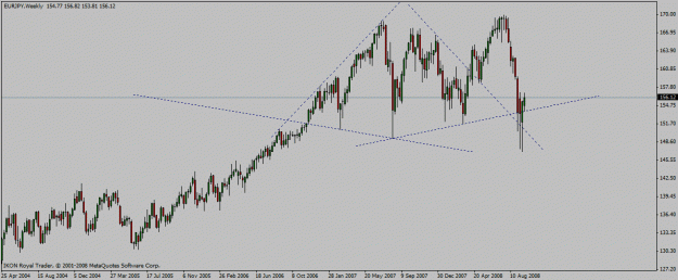 Click to Enlarge

Name: eur_jpy_wk_22_09_2008_diamond_correct_one.gif
Size: 17 KB