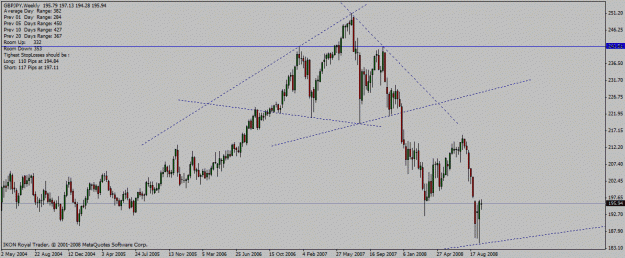 Click to Enlarge

Name: gbp_jpy_wk_22_09_2008_diamond_correct_one.gif
Size: 20 KB