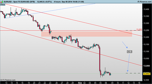 Click to Enlarge

Name: eur USD 8  (DFB).png
Size: 39 KB