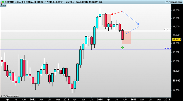 Click to Enlarge

Name: gbp AUd 8  (DFB).png
Size: 23 KB
