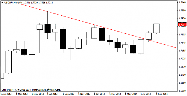 Click to Enlarge

Name: USDLFXMonthly.png
Size: 19 KB