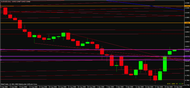 Click to Enlarge

Name: audusd.gif
Size: 17 KB