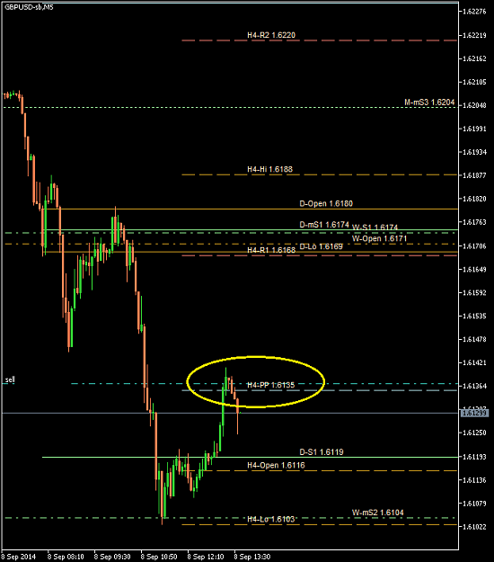 Click to Enlarge

Name: GBPUSD-sbM5 2014 Sep 08 A.png
Size: 20 KB