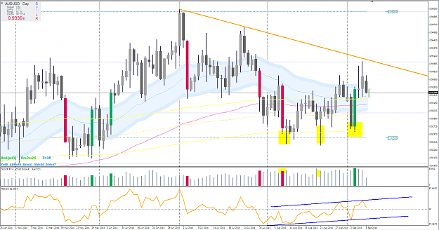 Click to Enlarge

Name: audusd daily.PNG
Size: 104 KB
