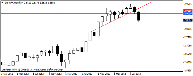 Click to Enlarge

Name: GBPLFXMonthly 8.png
Size: 15 KB