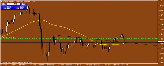 Click to Enlarge

Name: GBPUSDMonthly1.png
Size: 29 KB