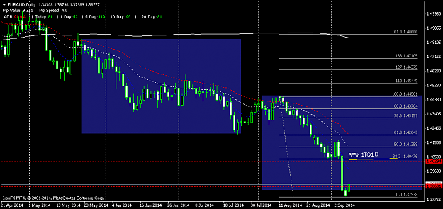 Click to Enlarge

Name: EURAUDDailyONETOONE DY 38%.png
Size: 36 KB