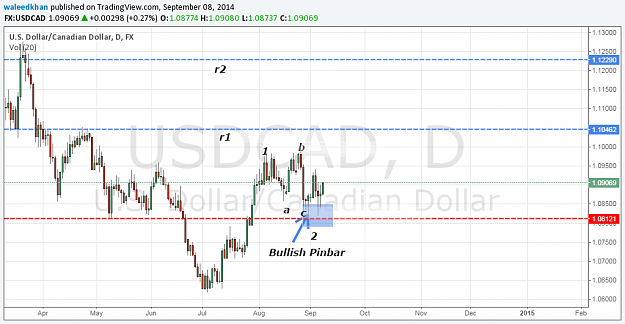 Click to Enlarge

Name: usdcad08sep.png
Size: 58 KB