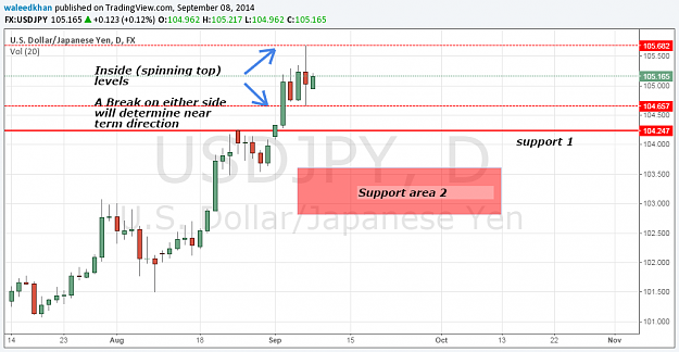Click to Enlarge

Name: USDJPY08SEP.png
Size: 62 KB