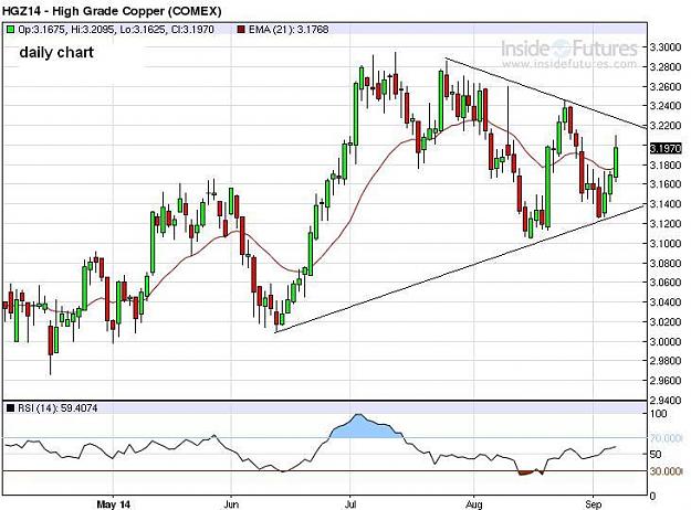 Click to Enlarge

Name: Copper-daily-08092014-1420uk.JPG
Size: 72 KB