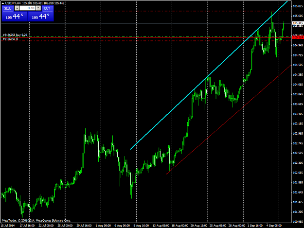 Click to Enlarge

Name: usdjpyh4.png
Size: 57 KB