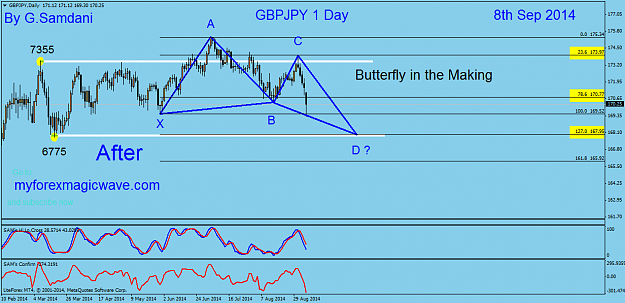 Click to Enlarge

Name: 50 gj  daily 09-08-14    After ( Butterfly ).png
Size: 43 KB