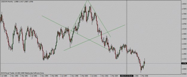 Click to Enlarge

Name: usd_chf_mn_22_09_2008_diamond_double_diagonal_past_time.gif
Size: 19 KB