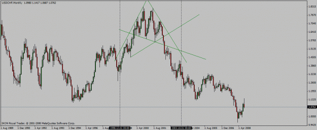 Click to Enlarge

Name: usd_chf_mn_22_09_2008_diamond_double_diagonal_past_time_2.gif
Size: 19 KB