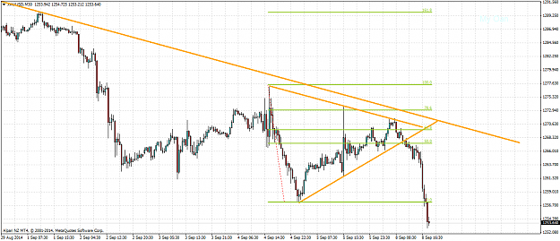 Click to Enlarge

Name: XAUUSD.M30.png
Size: 56 KB