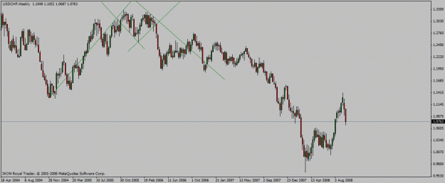 Click to Enlarge

Name: usd_chf_wk_22_09_2008_diamond_double_diagonal_past_time.gif
Size: 17 KB