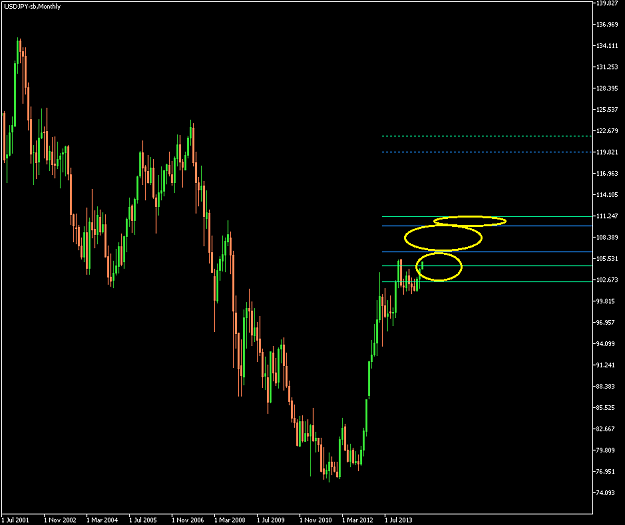 Click to Enlarge

Name: USDJPY-sbMonthly 2014 Sep 02.png
Size: 13 KB
