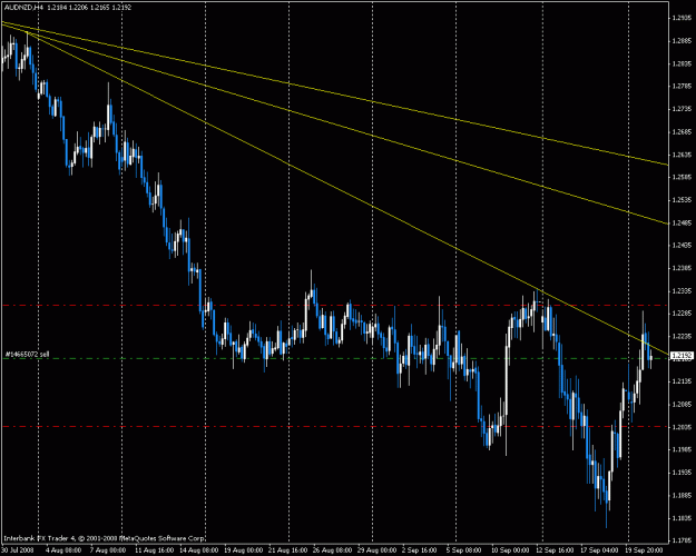 Click to Enlarge

Name: audnzd.gif
Size: 23 KB