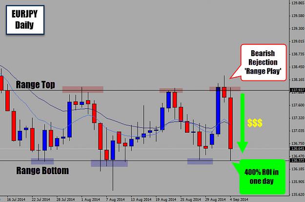 Click to Enlarge

Name: eurjpy rejection candle plays out.jpg
Size: 91 KB
