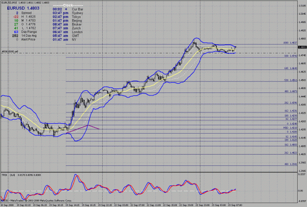 Click to Enlarge

Name: eurodollar m15.gif
Size: 44 KB