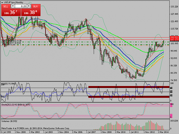 Click to Enlarge

Name: USDJPYproMonthly.png
Size: 36 KB