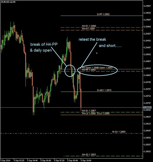 Click to Enlarge

Name: EURUSD-sbM5 2014 Sep 09 A.png
Size: 23 KB