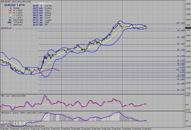 Click to Enlarge

Name: eurodollar m15 -2.gif
Size: 46 KB