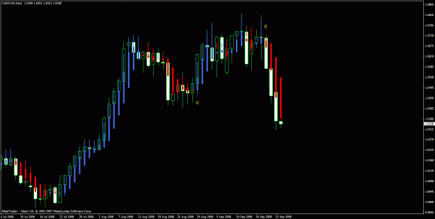 Click to Enlarge

Name: usdcad.gif
Size: 22 KB