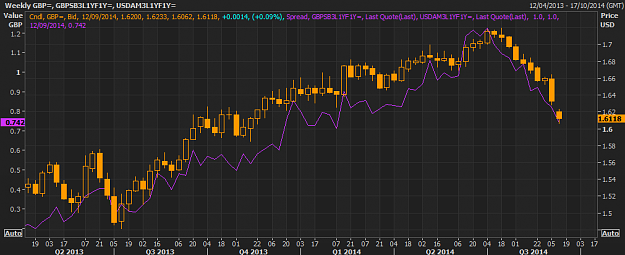 Click to Enlarge

Name: gbp vs rates.png
Size: 39 KB