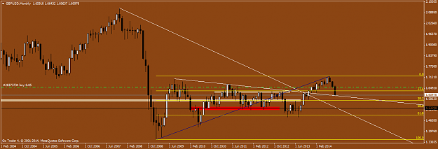 Click to Enlarge

Name: GBPUSDMonthly.png
Size: 31 KB