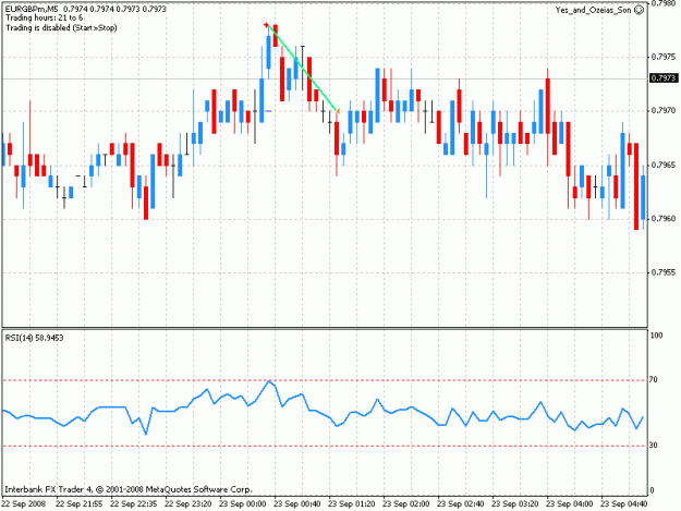 Click to Enlarge

Name: eurgbp_23092008-01.gif
Size: 20 KB