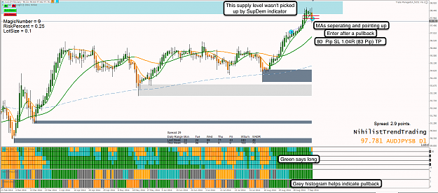 Click to Enlarge

Name: 9th Sept 14 AUD:JPY D1 Chart.png
Size: 147 KB