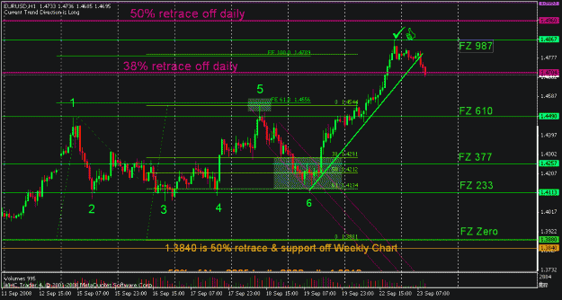 Click to Enlarge

Name: sep 23 euro hrly 1030.gif
Size: 24 KB