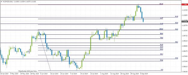Click to Enlarge

Name: AUDNZDDaily99.jpg
Size: 179 KB