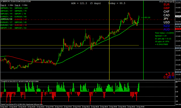 Click to Enlarge

Name: GBPJPYM1.png
Size: 63 KB