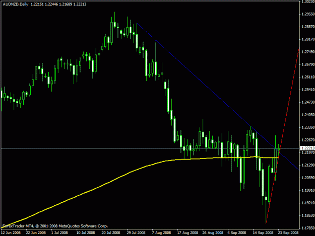 Click to Enlarge

Name: audnzd.gif
Size: 16 KB