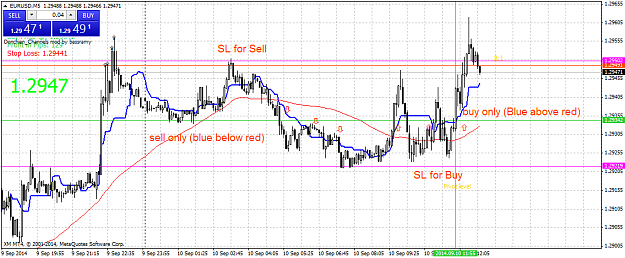 Click to Enlarge

Name: eurusd-m5.png
Size: 50 KB