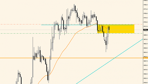 Click to Enlarge

Name: 2014-09-10_DAX.png
Size: 13 KB