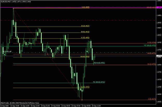 Click to Enlarge

Name: eurusd 15min.gif
Size: 16 KB