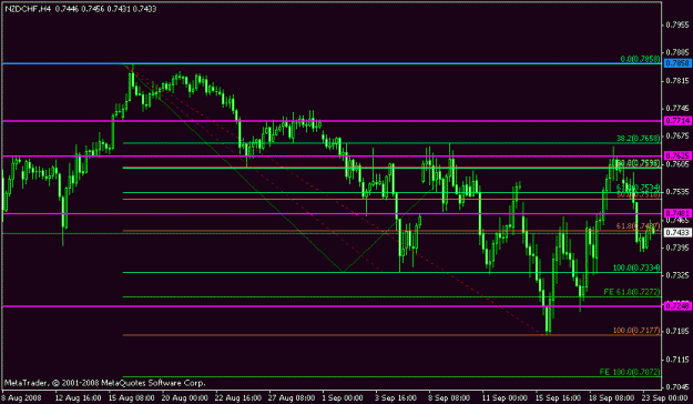 Click to Enlarge

Name: nzdchf daily.gif
Size: 14 KB