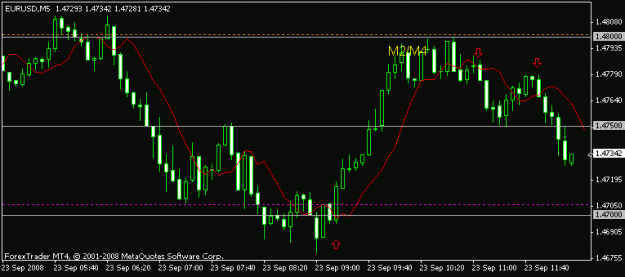 Click to Enlarge

Name: eurusd 5 min.gif
Size: 10 KB
