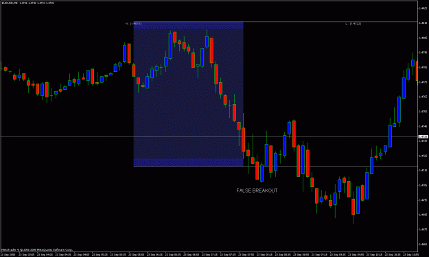 Click to Enlarge

Name: false breakout.gif
Size: 23 KB