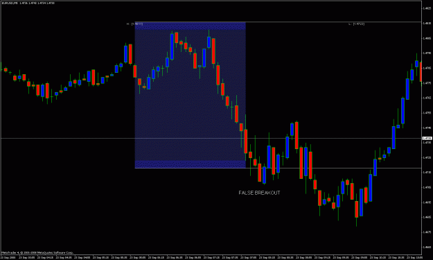 Click to Enlarge

Name: false breakout.gif
Size: 23 KB