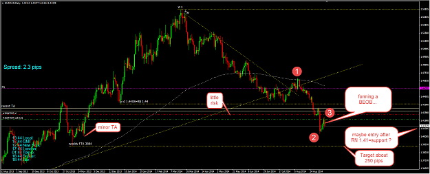Click to Enlarge

Name: eurcad-daily.png
Size: 75 KB
